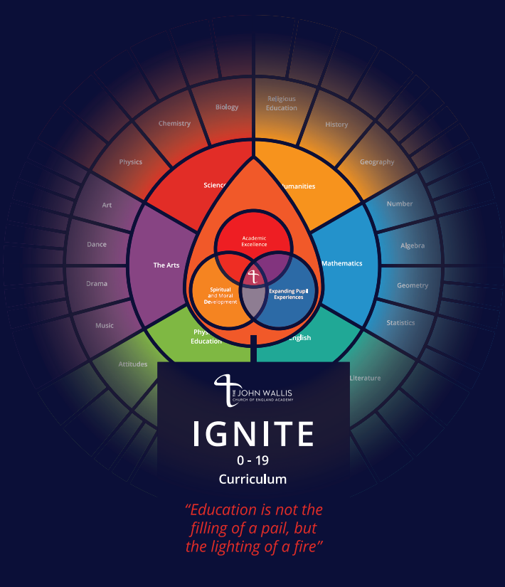 Ignite curriculum