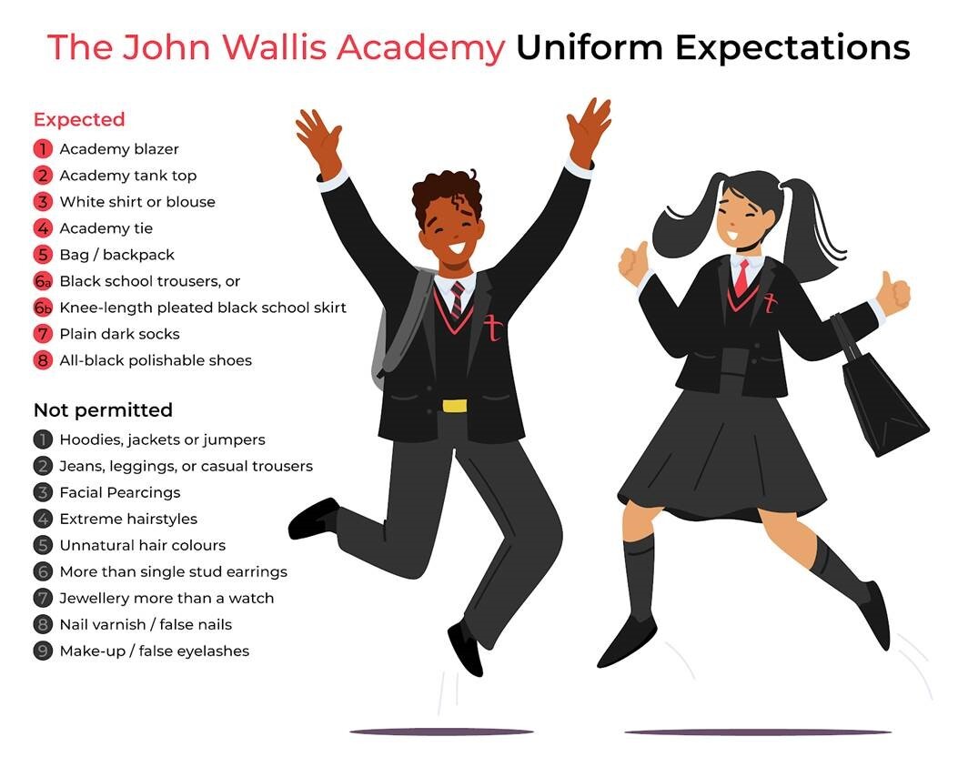 Uniform Expectations
