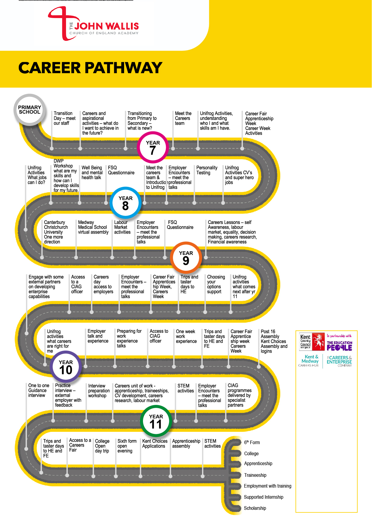 Careers Programme Roadmap  (003)